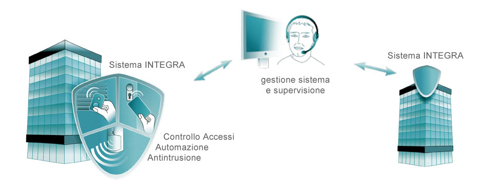 sistemi-avanzati